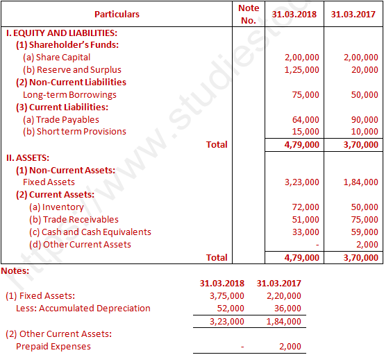 DK Goel Solutions Class 12 Accountancy Chapter 6 Cash Flow Statement